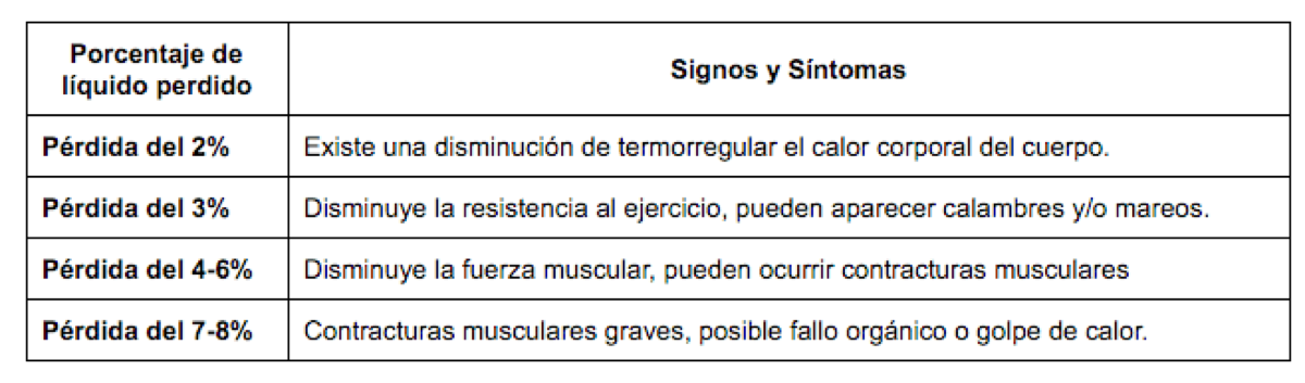 Hidratación deportiva DF