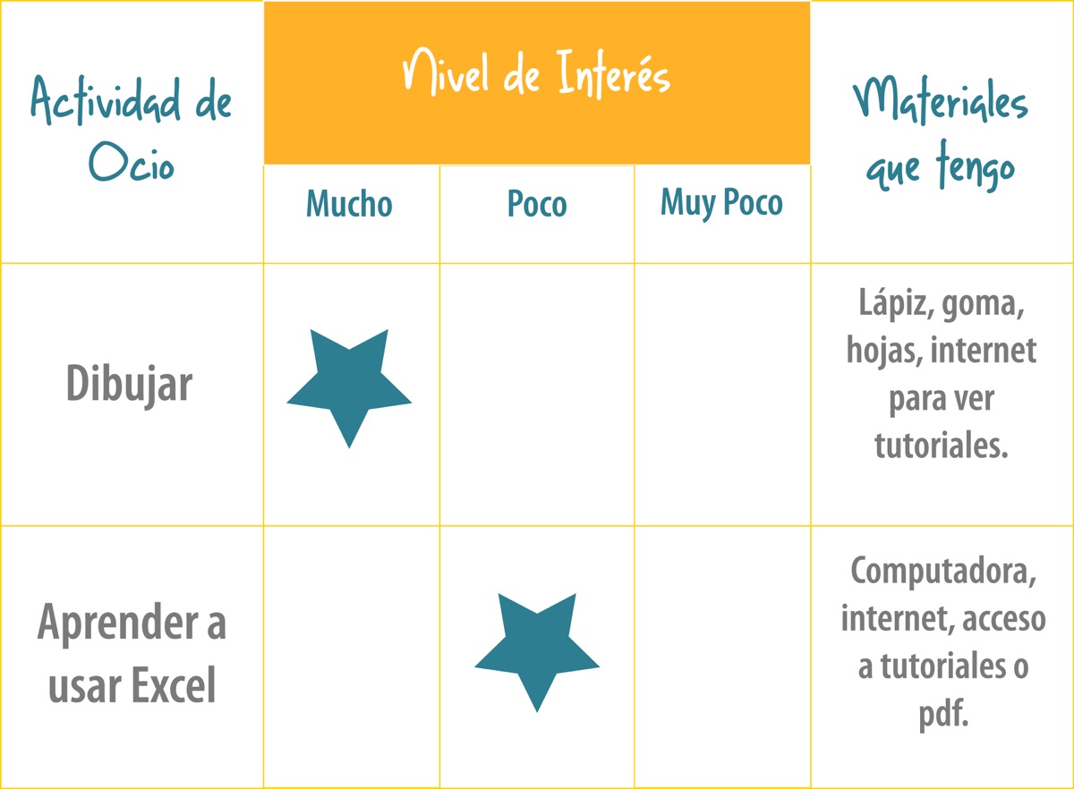 Terapia Ocupacional CDMX