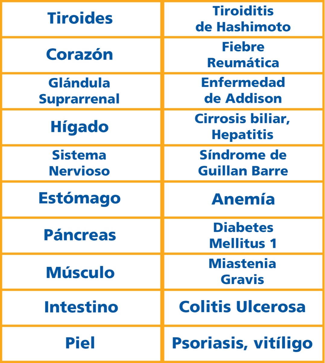 Enfermedades autoinmunes