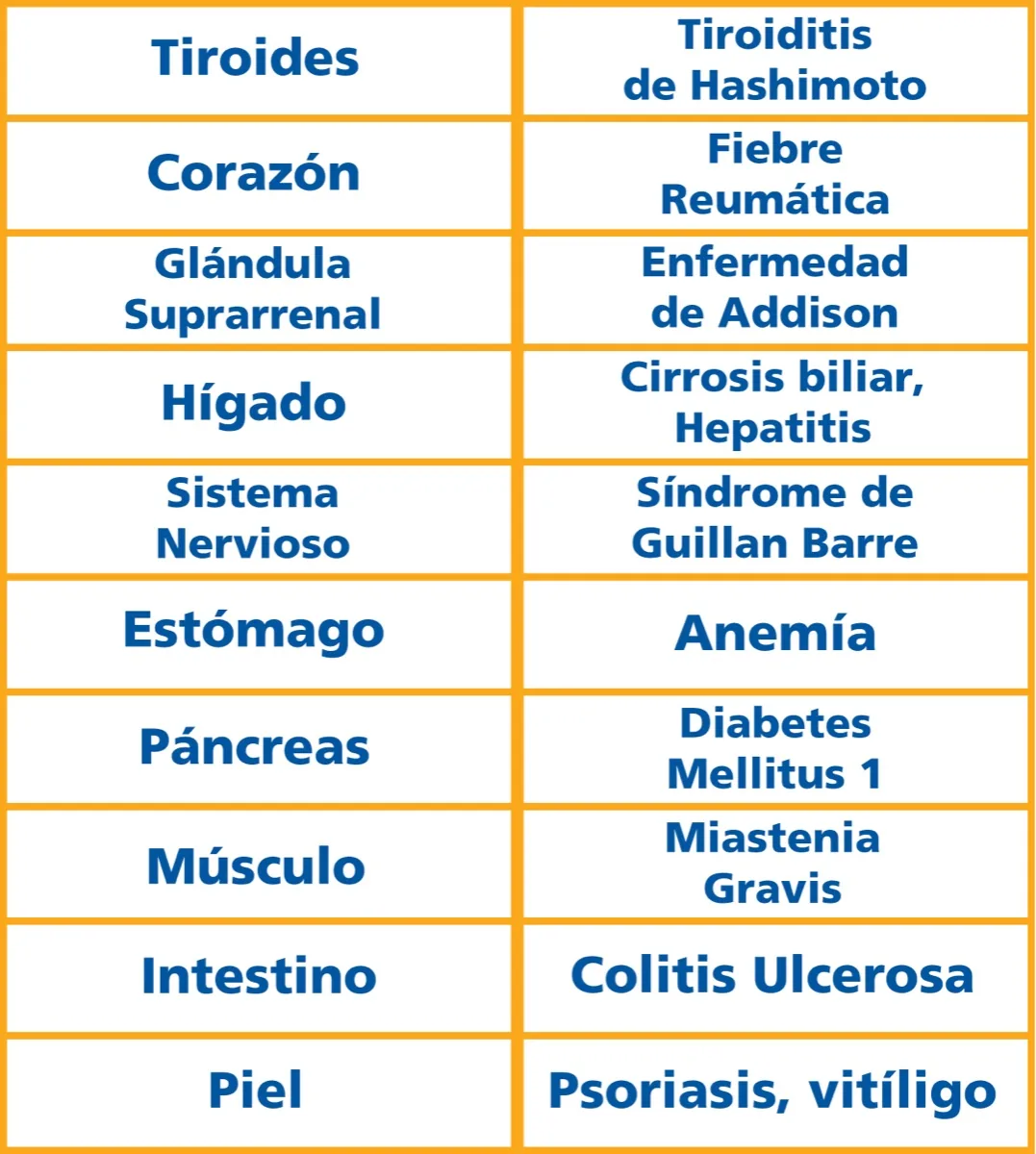 Enfermedades autoinmunes