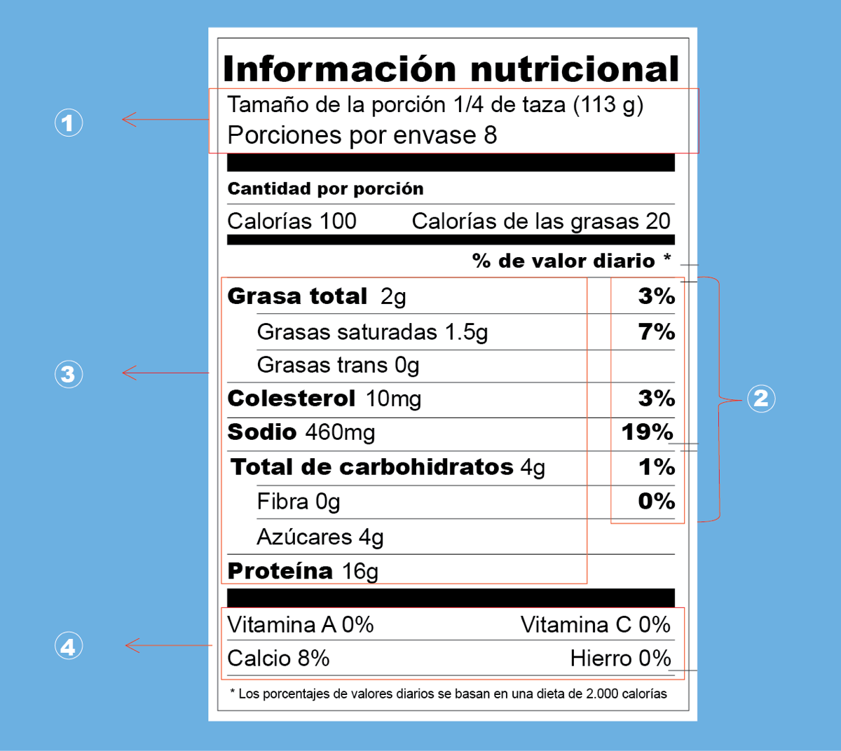 Etiqueta nutricional. La guía para escoger tus alimentos