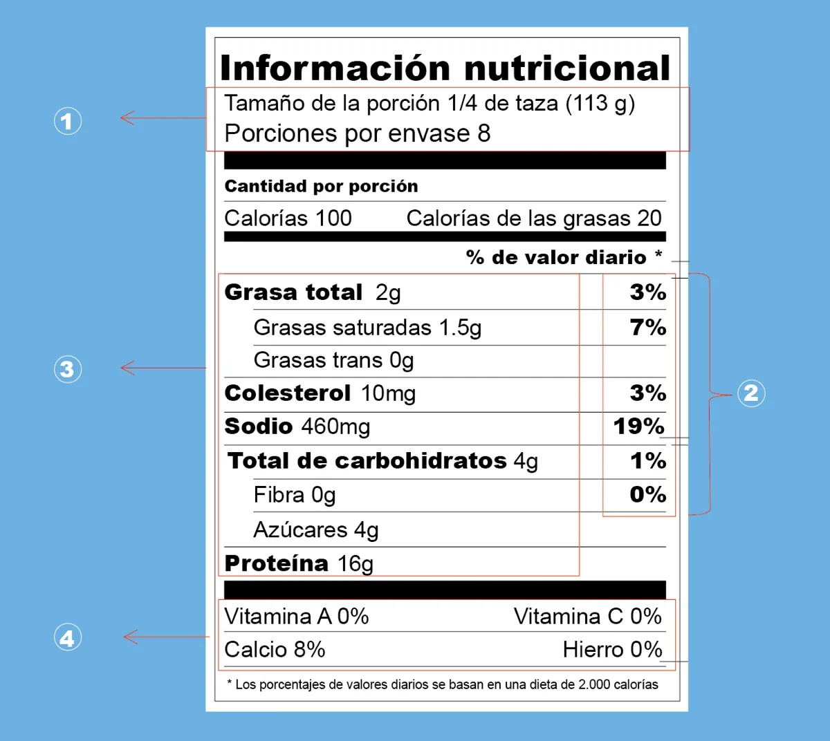 Rehabilitación · Etiqueta nutricional. La guía para escoger tus alimentos